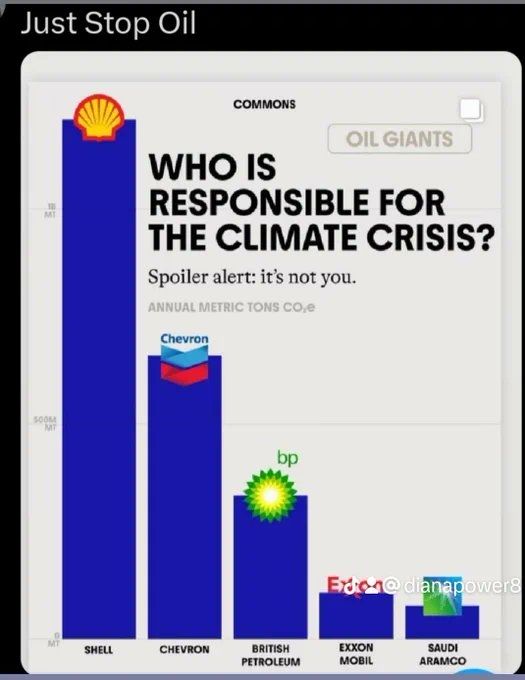 Schaubild who is responsible for the climatecrisis, Shell Chevron BP exon...