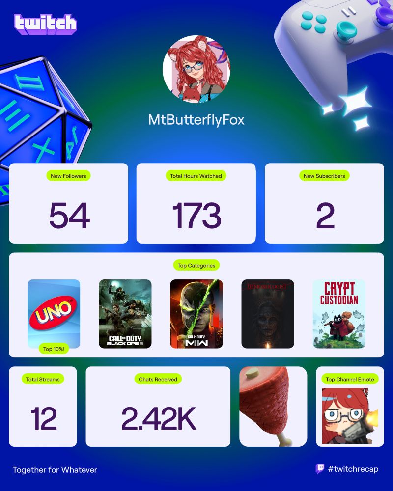 Twitch recap showing stats of streamer for 2025.