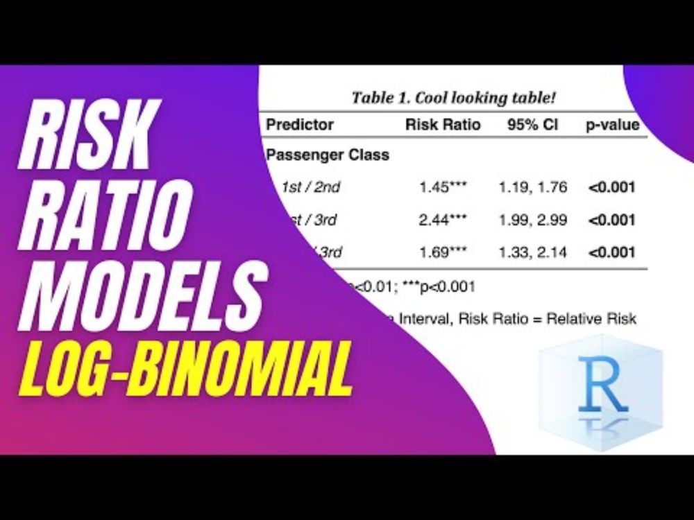 Beyond Logistic Regression: Master Risk Ratios with Log-Binomial Models!