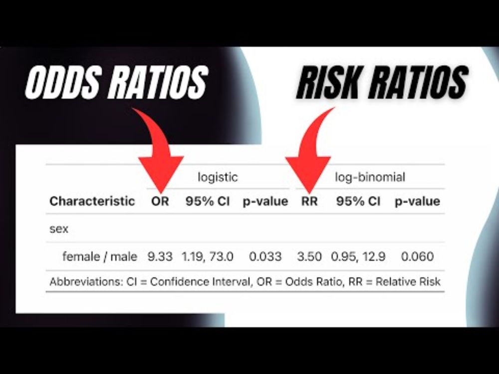 Risk Ratios vs. Odds Ratios: Which to Use & WHY