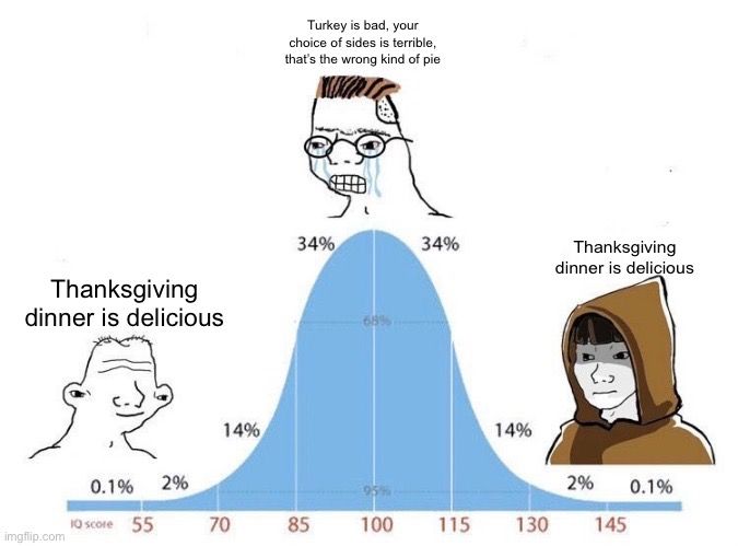 Bell curve meme

Thanksgiving dinner is delicious -> turkey is bad, your choice of sides is terrible, that’s the wrong kind of pie -> Thanksgiving dinner is delicious