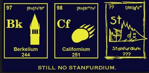 Graphic with Berkelium and Californium but still no “Stanfurdium”