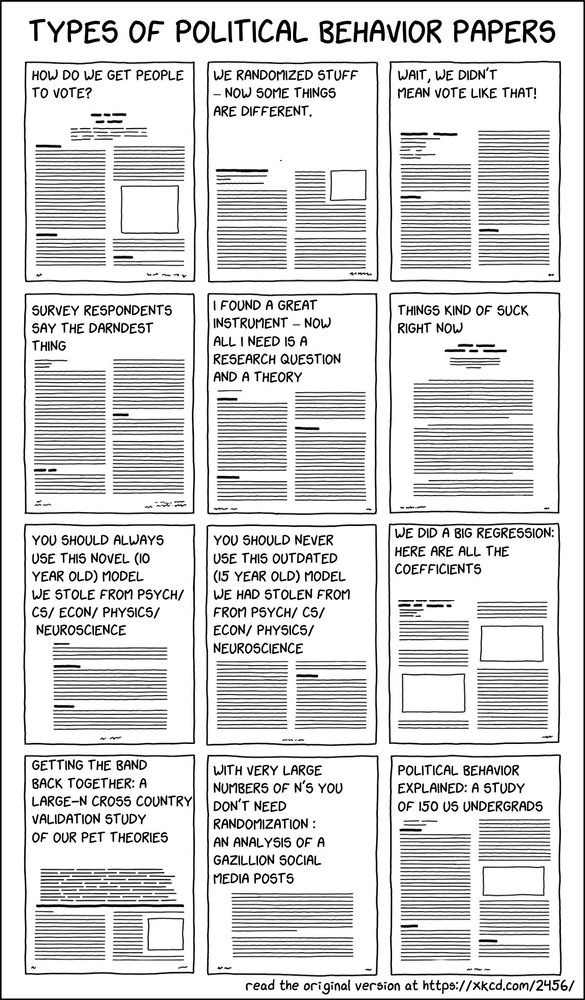 A humorous summary of different types of political behavior paper types 

You should always use this novel (10 year old) model we stole from psych/ CS/ econ/ physics/  /neuroscience 
You should never use this outdated (15 year old) model we had stolen from from psych/ CS/ econ/ physics/  /neuroscience 
We randomized stuff – now some things are different and others are not (but we won’t tell you about those)
How do we get people to vote?
Wait, we didn’t mean vote like THAT!
I found a great instrument – now all I need is a research question and a theory
My research fund is bigger than yours – a 150 country survey study 
Survey respondents say the darndest thing 
Did anybody else notice that things kind of suck right now? 
A bad thing is associated with another bad thing 
Getting the band back together: A large-N cross-country validation study of our pet theories 
