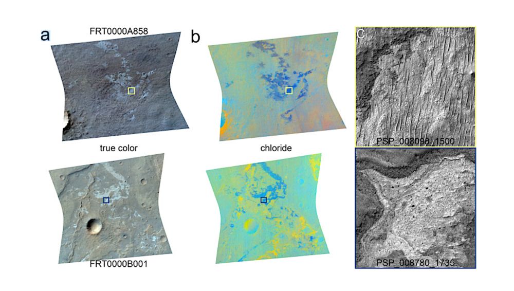 Spectral Evidence For Irradiated Halite On Mars - Astrobiology