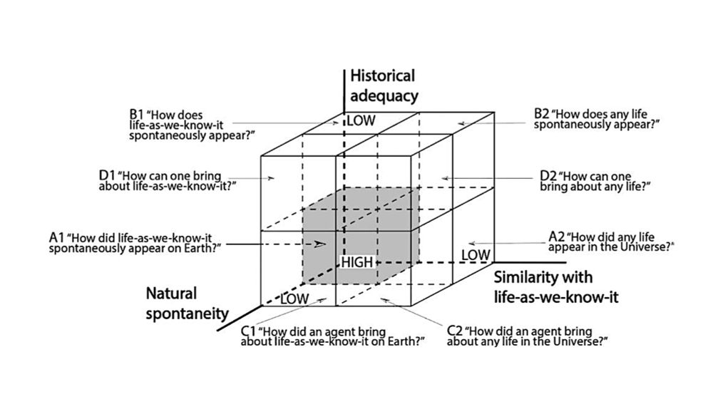 The Origin of Life: What Is the Question? - Astrobiology