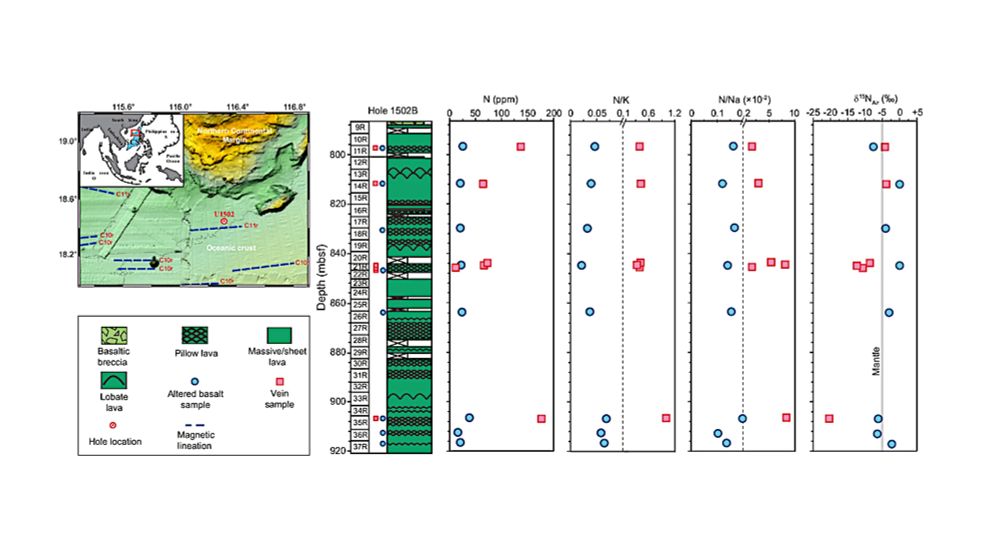 New Research Reveals Chemical Process That May Have Sparked Life On Earth - Astrobiology