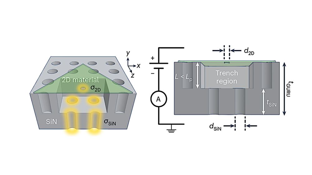 Tricorder Tech: Novel Coupled Nanopore Platform Offers Greater Precision For Detecting Molecules - Astrobiology