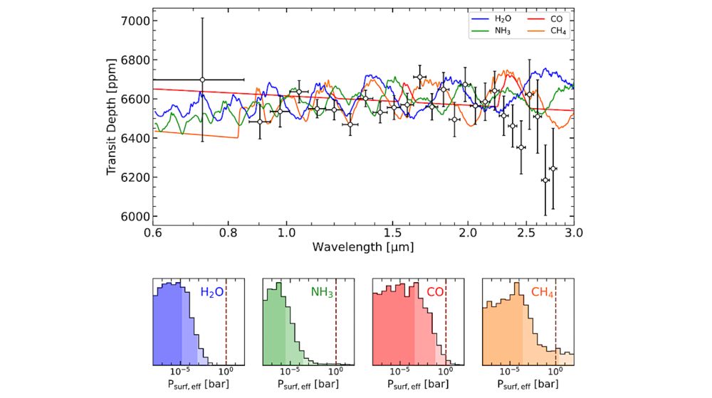 Promise and Peril: Stellar Contamination and Strict Limits on the Atmosphere Composition of TRAPPIST-1c from JWST NIRISS Transmission Spectra - Astrobiology