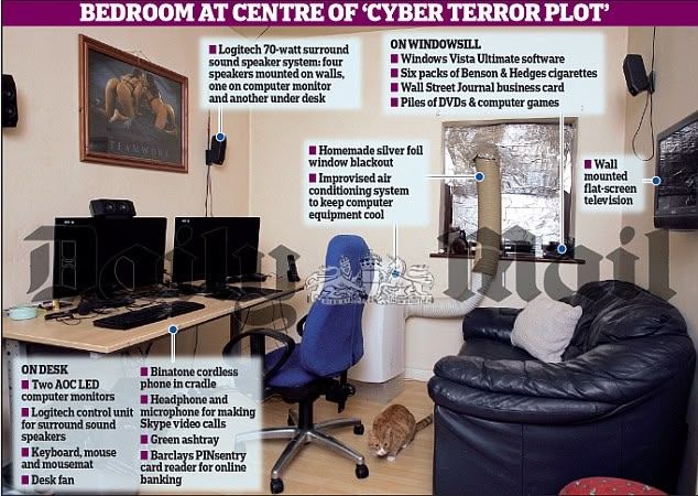 Hacker's bedroom