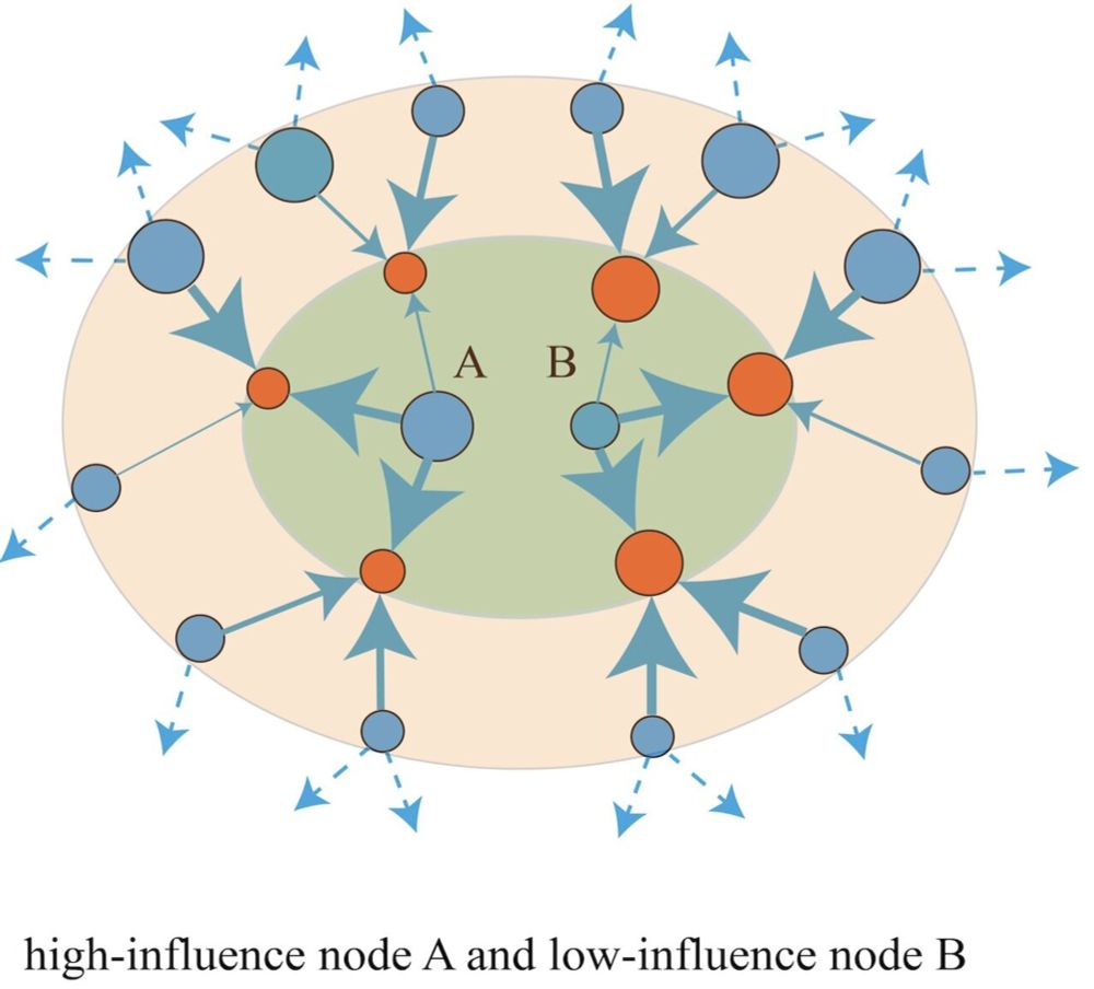 A new algorithm to predict information superspreaders in social media