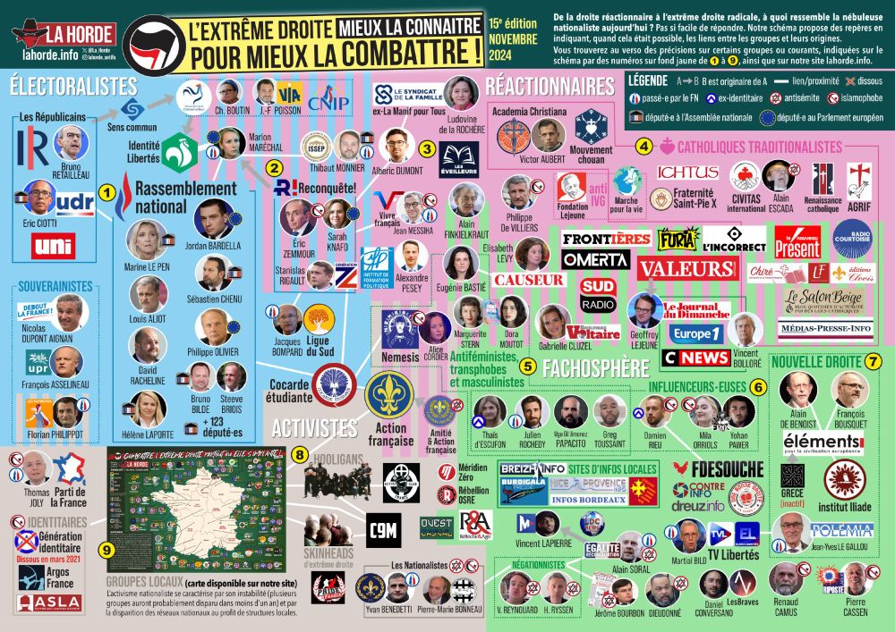 Schéma de l'extrême droite de La Horde de novembre 2024, à retrouver sur notre site.