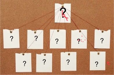 Crime board organization tree with multiple rectangles and lines connecting to the top. All have question marks in them
