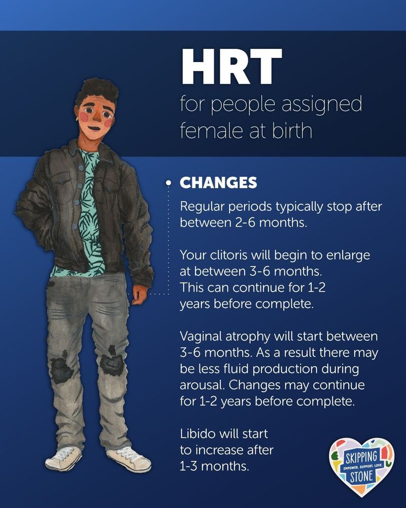 HRT for people assigned female at birth. Changes. Regular periods typically stop after between 2 to 6 months. Your clitoris will begin to enlarge at between 3 to 6 months. This can continue for 1 to 2 years before complete. Vaginal atrophy will start between 3 to 6 months. As a result there may be less fluid production during arousal. Changes may continue for 1 to 2 years before complete. Libido will start to increase after 1 to 3 months.