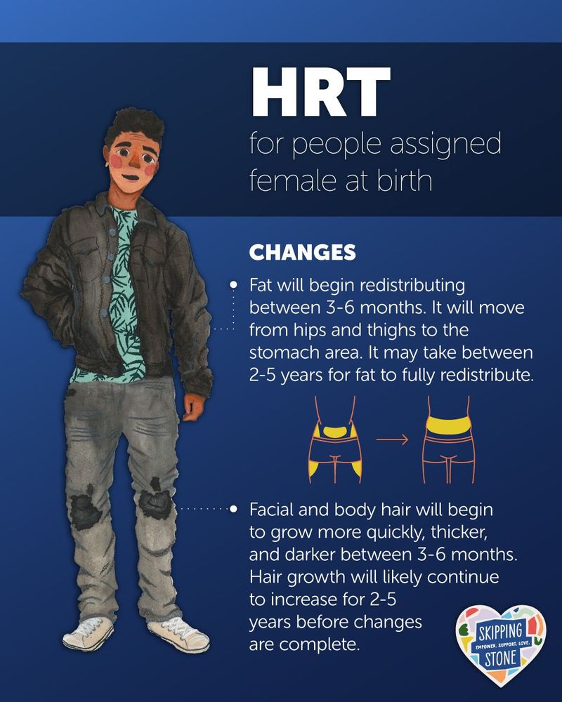 HRT for people assigned female at birth. Changes. Fat will begin redistributing between 3 to 6 months. It will move from hips and thighs to the stomach area. It may take between 2 to 5 years for fat to fully redistribute. Facial and body hair will begin to grow more quickly, thicker, and darker between 3 to 6 months. Hair growth will likely continue to increase for 2 to 5 years before changes are complete.