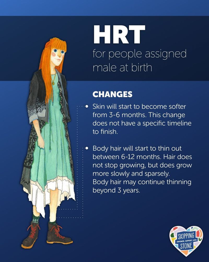 HRT for people assigned male at birth. Changes. Skin will start to become softer from 3-6 months. This change does not have a specific timeline to finish. Body hair will start to thin out between 6-12 months. Hair does not stop growing, but does grow more slowly and sparsely. Body hair may continue thinning beyond 3 years.