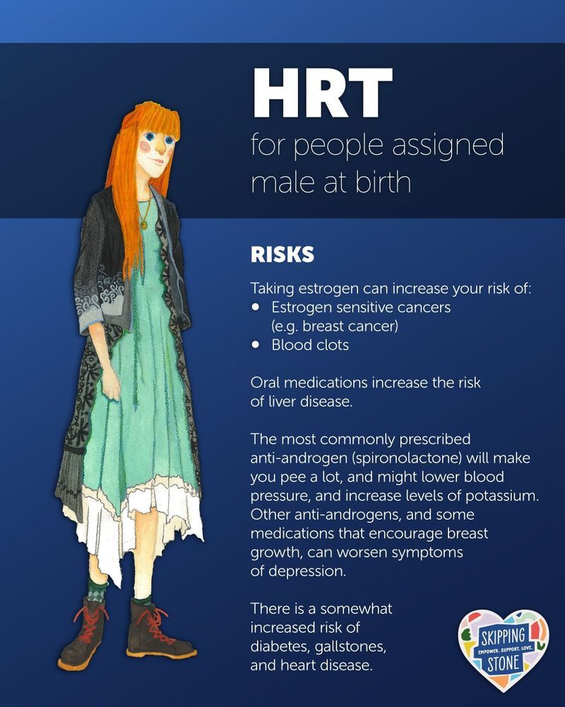HRT for people assigned male at birth. Risks. Taking estrogen can increase your risk of: Estrogen sensitive cancers (e.g. breast cancer), and blood clots. Oral medications increase the risk of liver disease. The most commonly prescribed anti-androgen (spironolactone) will make you pee a lot, and might lower blood pressure, and increase levels of potassium. Other anti-androgens, and some medications that encourage breast growth, can worsen symptoms of depression. There is a somewhat increased risk of diabetes, gallstones, and heart disease.