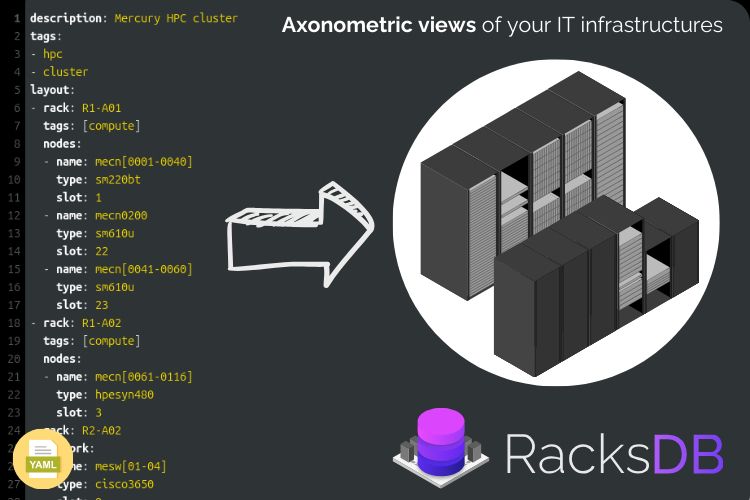 Axonometric views of your IT infrastructures with RacksDB
