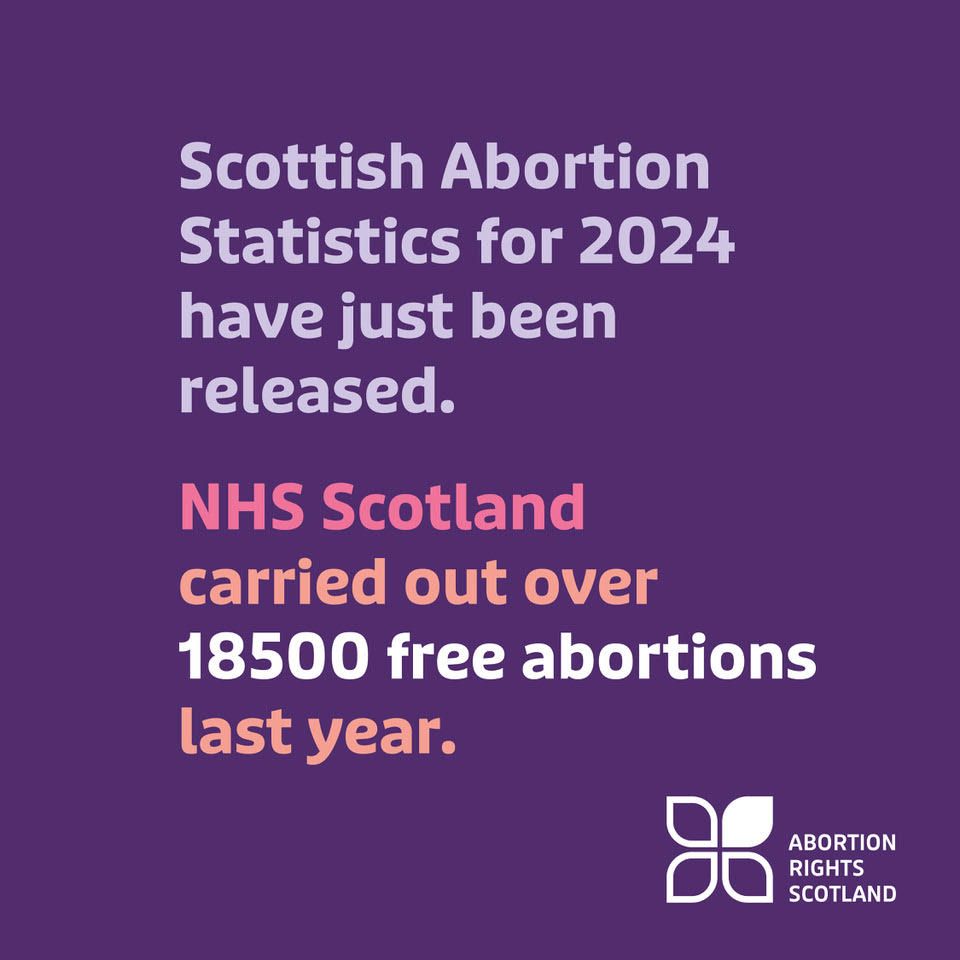 Abortion Rights Scotland: Scottish Abortion Statistics for 2024 have just been released. NHS Scotland carried out over 18500 free abortions last year.