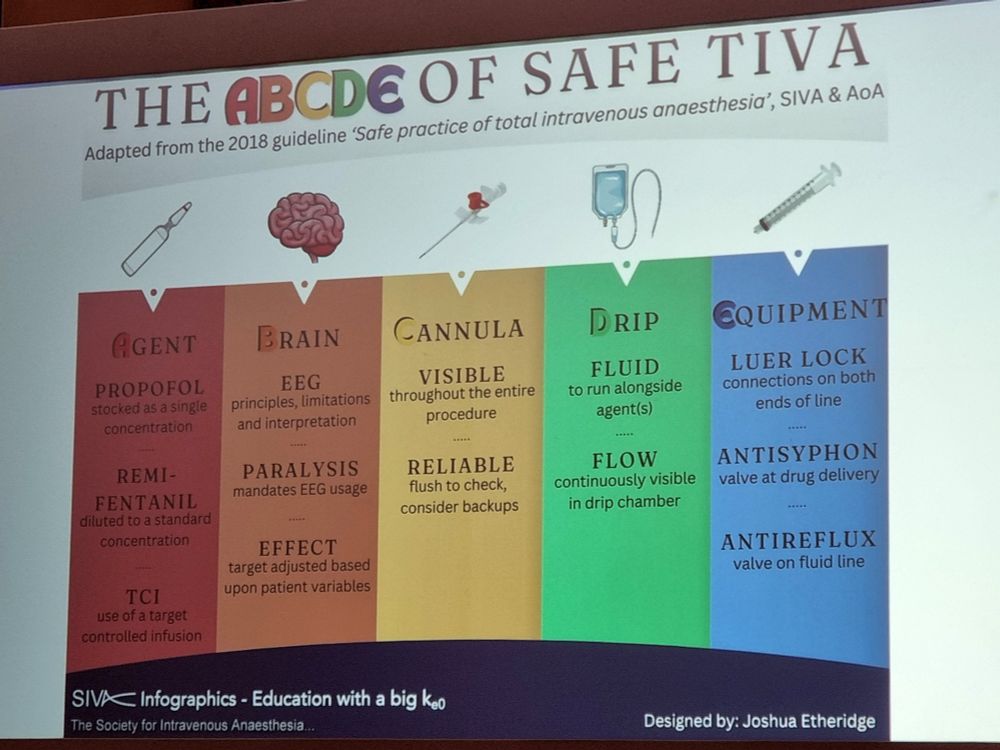 The ABDCE of safe TIVA
