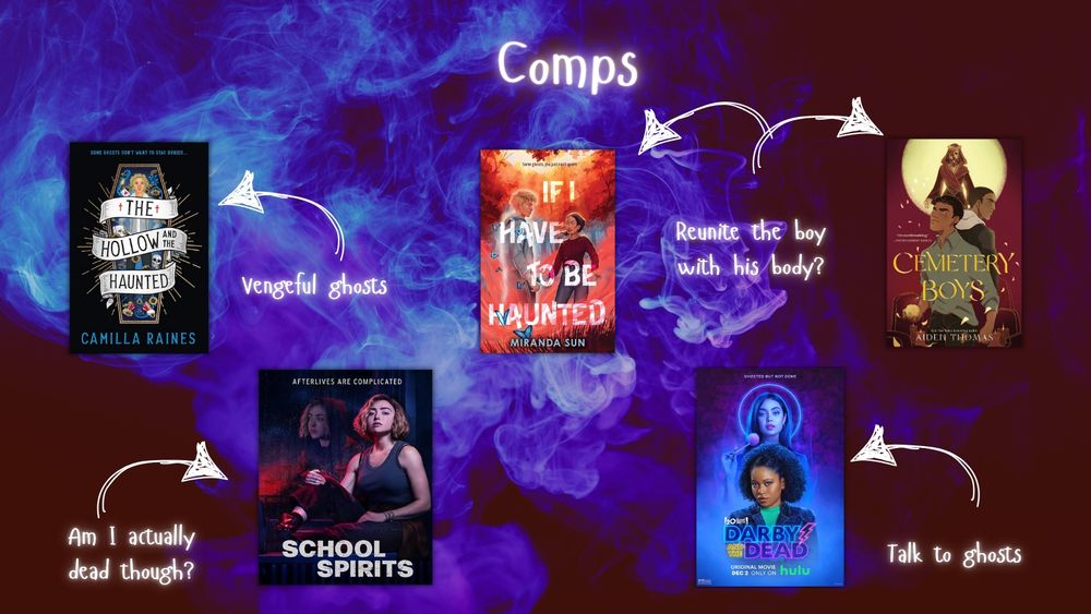 Text with arrows pointing to the different pictures reads: vengeful ghosts, reunited the boy with his body, talk to ghosts, and am I actually dead though?
