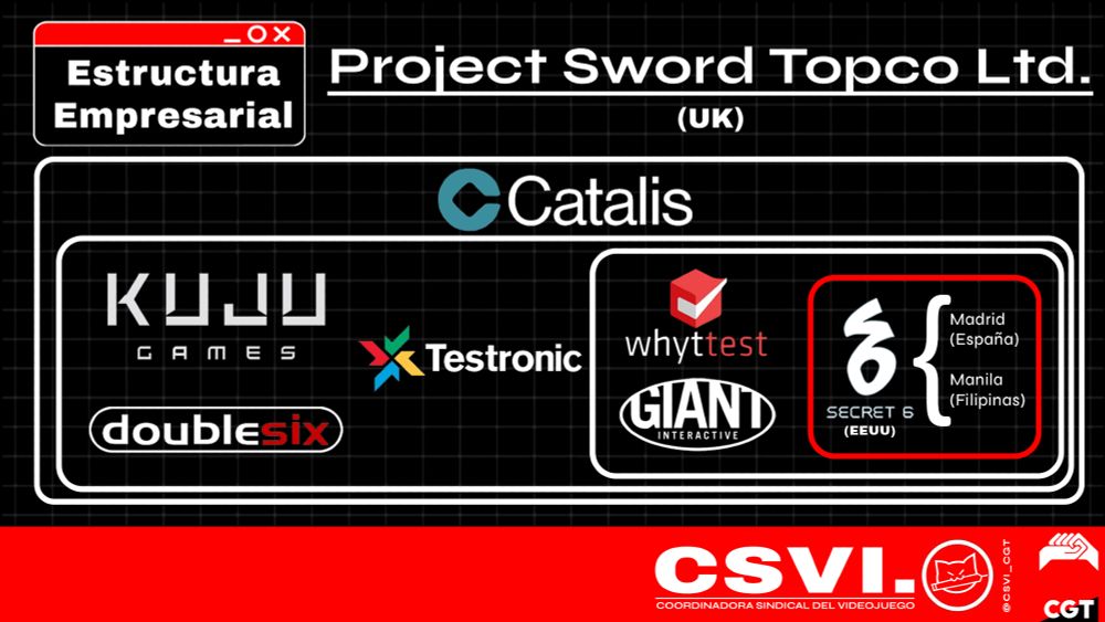 Diagrama de estructura empresarial de Project Sword Topco Ltd UK. Catalis es dueña de Kuju Games, DoubleSix, y Testronic. A su vez, Testronic es dueña de whytest, Giant Interactive, y Secret 6 EEUU, que tiene sedes también en Madrid y Manila.