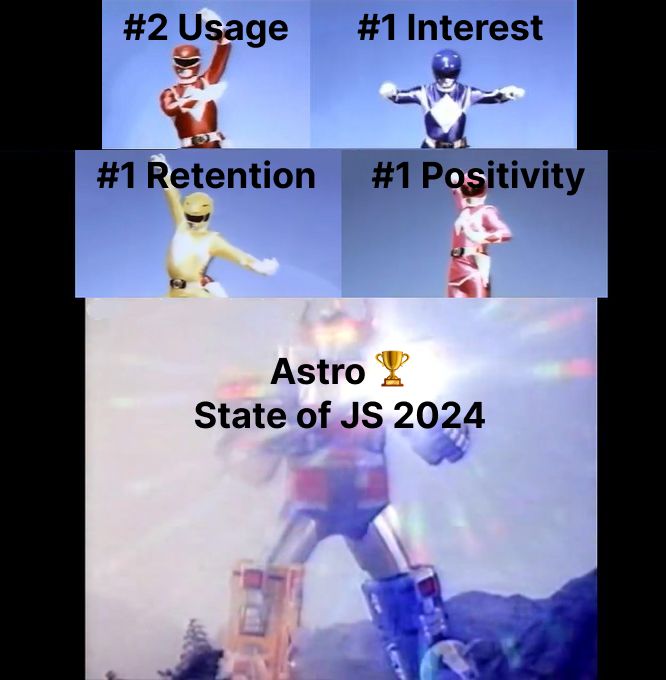 Power rangers panels. Top left, red ranger saying #2 Usage. Top right, blue ranger saying #1 Interest. Middle left, yellow ranger saying #1 retention. Middle right, pink ranger saying #1 positivity. Bottom, full mech suit saying "Astro State of JS 2024"