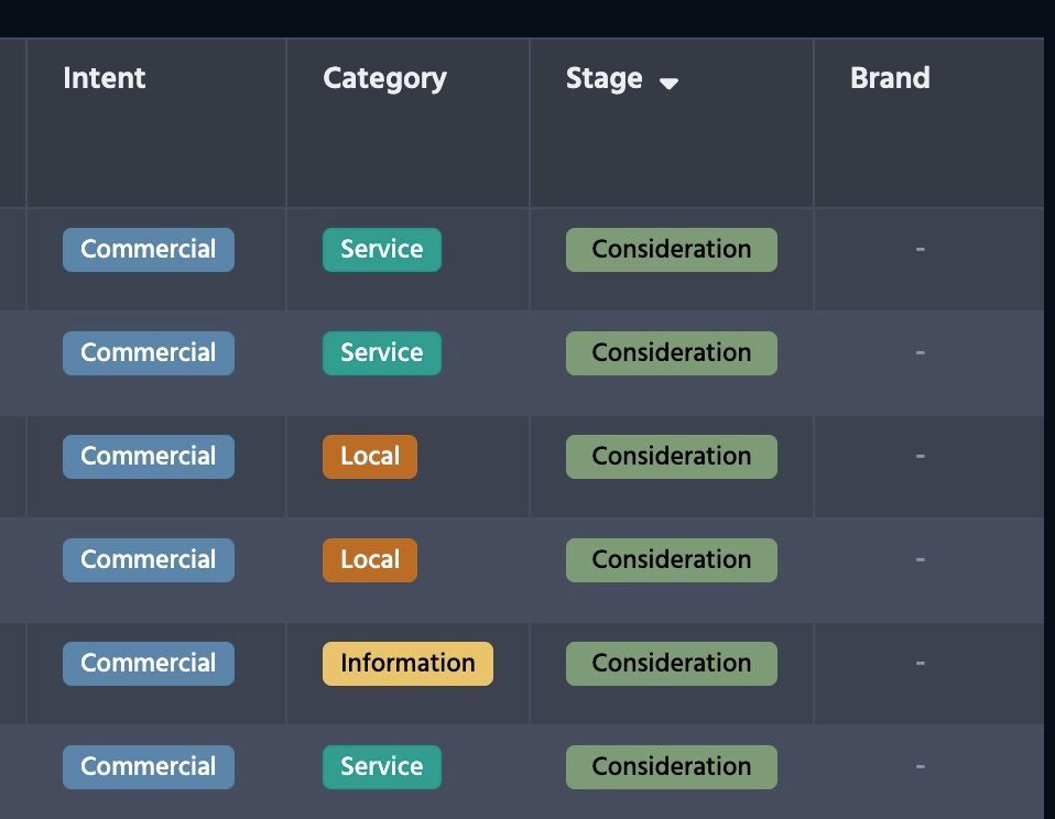 Screenshot of Knowatoa’s question categorization