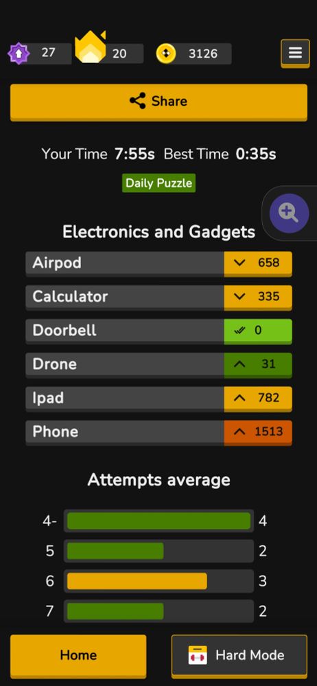 Guess the electronic or gadgets:
The guess is doorbell