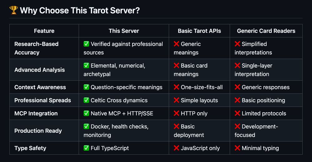 a type of chart you have likely seen. on the left are a bunch of features. then three columns show green checkmarks or red exes to show you that one option has all the features.