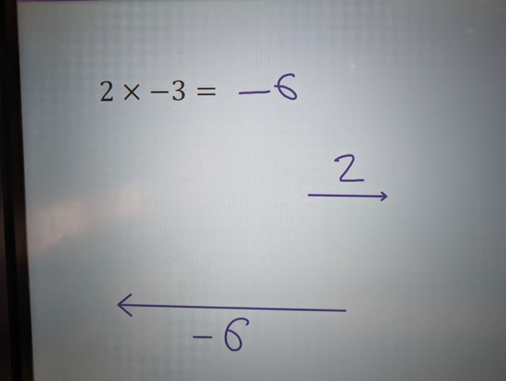 2 multiplied by negative 3, drawn as a vector.