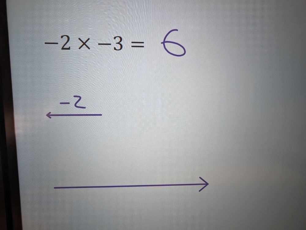 Negative 2 multiplied by negative 3, drawn as a vector.