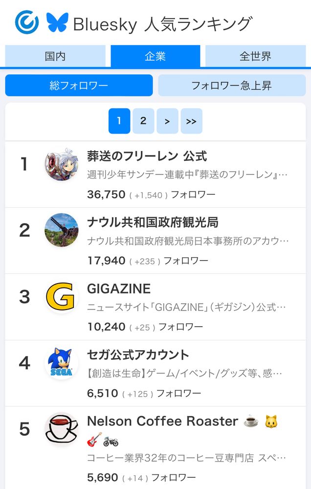 ブルースカイの人気ランキング