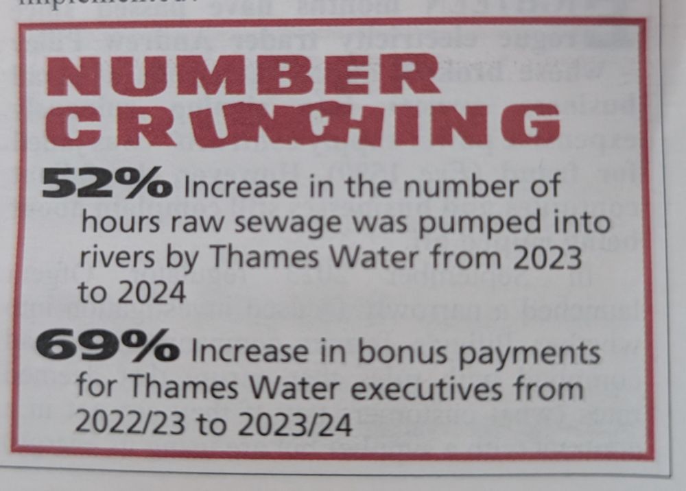 The image shows a newspaper or publication snippet with a red-bordered box titled "NUMBER CRUNCHING" in large red text. It contains two statistics:

- "52% Increase in the number of hours raw sewage was pumped into rivers by Thames Water from 2023 to 2024"

- "69% Increase in bonus payments for Thames Water executives from 2022/23 to 2023/24"