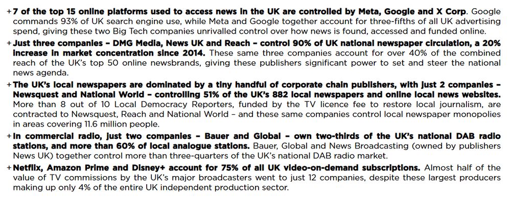 7 of the top 15 online platforms used to access news in the UK are controlled by Meta, Google and X Corp. Google commands 93% of UK search engine use, while Meta and Google together account for three-fifths of all UK advertising spend, giving these two Big Tech companies unrivalled control over how news is found, accessed and funded online.
Just three companies – DMG Media, News UK and Reach – control 90% of UK national newspaper circulation, a 20% increase in market concentration since 2014. These same three companies account for over 40% of the combined reach of the UK’s top 50 online newsbrands, giving these publishers significant power to set and steer the national news agenda.
The UK’s local newspapers are dominated by a tiny handful of corporate chain publishers, with just 2 companies – Newsquest and National World – controlling 51% of the UK’s 882 local newspapers and online local news websites. More than 8 out of 10 Local Democracy Reporters, funded by the TV licence fee to restore local journalism, are contracted to Newsquest, Reach and National World – and these same companies control local newspaper monopolies in areas covering 11.6 million people.
In commercial radio, just two companies – Bauer and Global – own two-thirds of the UK’s national DAB radio stations, and more than 60% of local analogue stations. Bauer, Global and News Broadcasting (owned by publishers News UK) together control more than three-quarters of the UK’s national DAB radio market.
Netflix, Amazon Prime and Disney+ account for 75% of all UK video-on-demand subscriptions. Almost half of the value of TV commissions by the UK’s major broadcasters went to just 12 companies, despite these largest producers making up only 4% of the entire UK independent production sector.