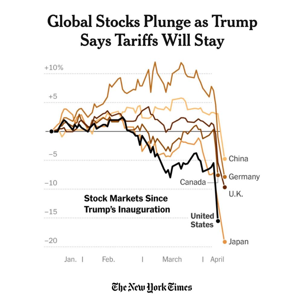 Chart showing global stocks plunging because of Trump tariffs