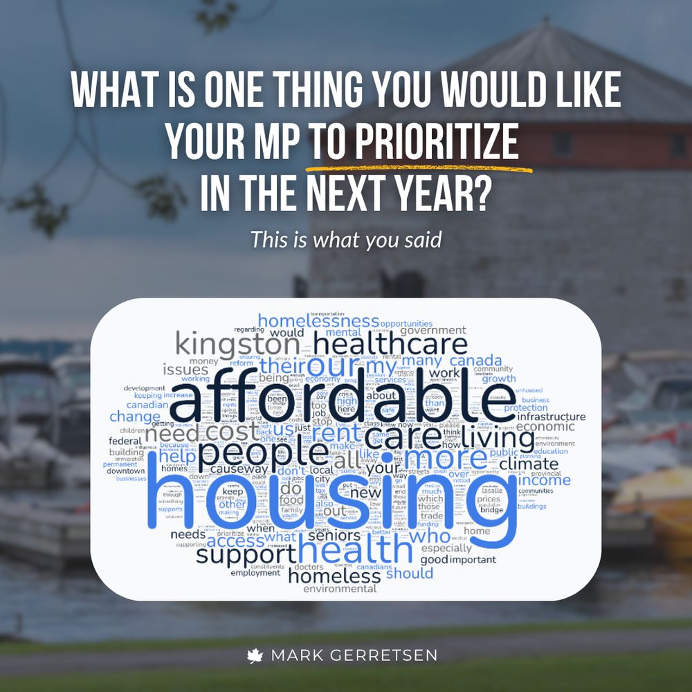 A word cloud image featuring the three most prominent words: “housing,” “healthcare,” and “affordable.” The background includes the question “What is one thing you would like your MP to prioritize in the next year? This is what you said.” The name “Mark Gerretsen” appears at the bottom.
