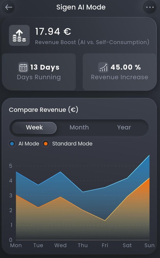 Sigen app screenshot of AI Mode versus standard self-consumption.