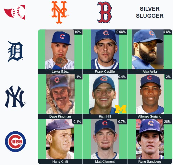 Grid with columns Mets, Red Sox and Silver Slugger, and rows Tigers, Yankees and Cubs. Grid is filled with Javier Báez, Frank Castillo, Alex Avila, Dave Kingman, Rich Hill, Alfonso Soriano, Harry Chiti, Matt Clement and Ryne Sandberg. All players are pictured wearing Cubs caps. The pictures of Kingman, Soriano, Chiti are copied and pasted from other sources.																
																
