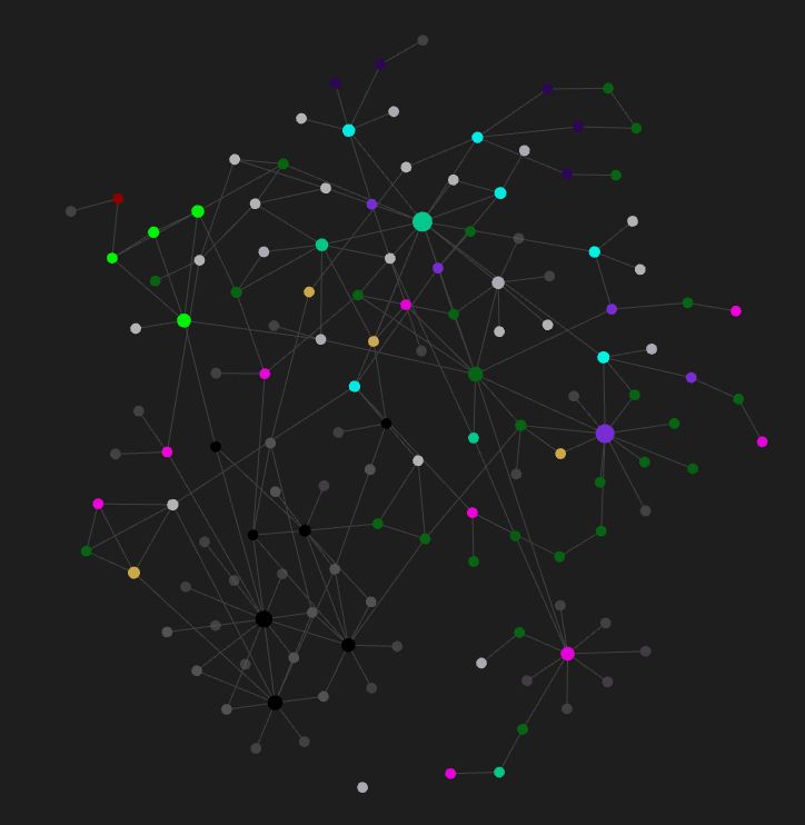 Graph view from obsidian of my worldbuilding notes