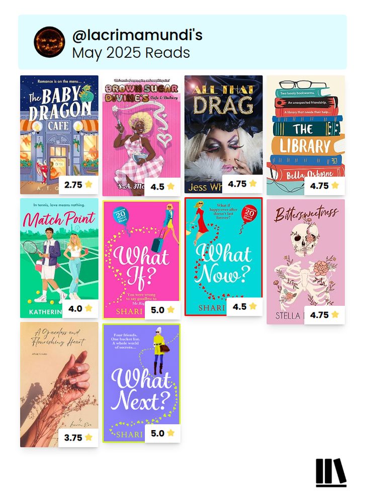 A.T. Qureshi: The Baby Dragon Café, 2.75⭐
S. A. McClellon: Brown Sugar Divine's Cafe & Bakery, 4.5⭐
Bella Osborne: The Library, 4.75⭐
Katherine Reilly: Match Point, 4⭐
Shari Low: What If?, 5⭐
Shari Low: What Now?, 4.5⭐
Stella Donato: Bittersweetness - Poems, 4.75⭐
Lauren Eve: A Graceless & Flourishing Heart - A poetry collection, 3.75⭐
Shari Low: What Next?, 5⭐
