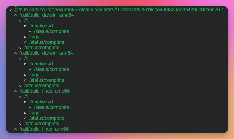 Green text on black background. A tree view showing structure of a URI hierarchy, broken up based on the presence of a state file.