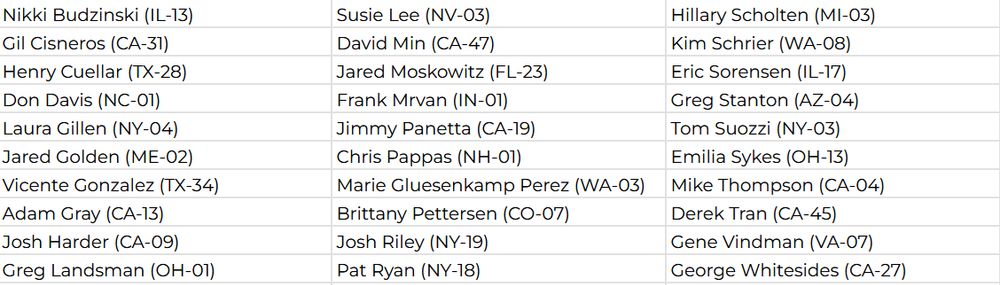 Nikki Budzinski (IL-13) 	Susie Lee (NV-03) 	Hillary Scholten (MI-03) 
Gil Cisneros (CA-31) 	David Min (CA-47) 	Kim Schrier (WA-08) 
Henry Cuellar (TX-28) 	Jared Moskowitz (FL-23) 	Eric Sorensen (IL-17) 
Don Davis (NC-01) 	Frank Mrvan (IN-01) 	Greg Stanton (AZ-04) 
Laura Gillen (NY-04) 	Jimmy Panetta (CA-19) 	Tom Suozzi (NY-03) 
Jared Golden (ME-02) 	Chris Pappas (NH-01) 	Emilia Sykes (OH-13) 
Vicente Gonzalez (TX-34) 	Marie Gluesenkamp Perez (WA-03) 	Mike Thompson (CA-04) 
Adam Gray (CA-13) 	Brittany Pettersen (CO-07) 	Derek Tran (CA-45) 
Josh Harder (CA-09) 	Josh Riley (NY-19) 	Gene Vindman (VA-07) 
Greg Landsman (OH-01) 	Pat Ryan (NY-18) 	George Whitesides (CA-27) 