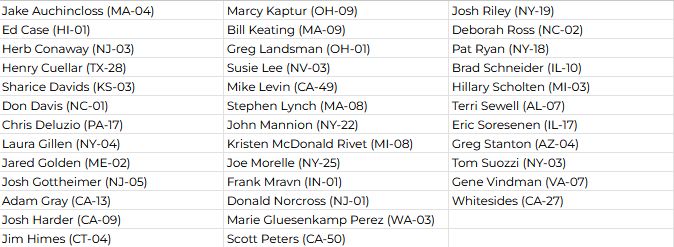 Auchincloss	MA-04
Case	HI-01
Conaway	NJ-03
Cuellar	TX-28
Davids (KS)	KS-03
Davis (NC)	NC-01
Deluzio	PA-17
Gillen	NY-04
Golden (ME)	ME-02
Gottheimer	NJ-05
Gray	CA-13
Harder (CA)	CA-09
Himes	CT-04
Kaptur	OH-09
Keating	MA-09
Landsman	OH-01
Lee (NV)	NV-03
Levin	CA-49
Lynch	MA-08
Mannion	NY-22
McDonald Rivet	MI-08
Morelle	NY-25
Mrvan	IN-01
Norcross	NJ-01
Perez	WA-03
Peters	CA-50
Riley (NY)	NY-19
Ross	NC-02
Ryan	NY-18
Schneider	IL-10
Scholten	MI-03
Sewell	AL-07
Sorensen	IL-17
Stanton	AZ-04
Suozzi	NY-03
Vindman	VA-07
Whitesides	CA-27
