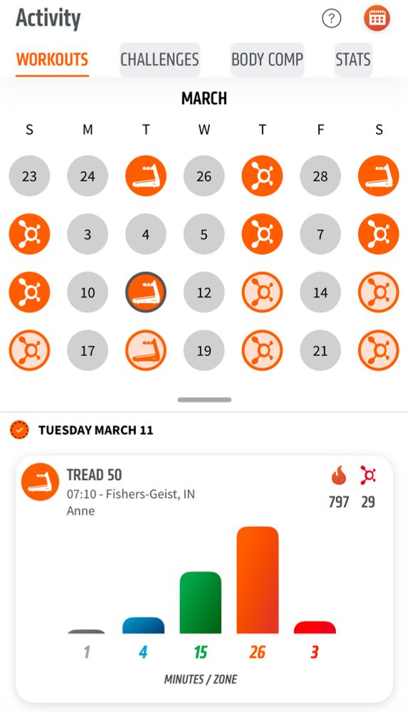 Calendar showing workout Activity for March.

Stats for:
TUESDAY MARCH 11
TREAD 50
07:10 - Fishers-Geist, IN
Coach Anne
797 calories 29 splat points
MINUTES / ZONE breakdown shows orange trend.