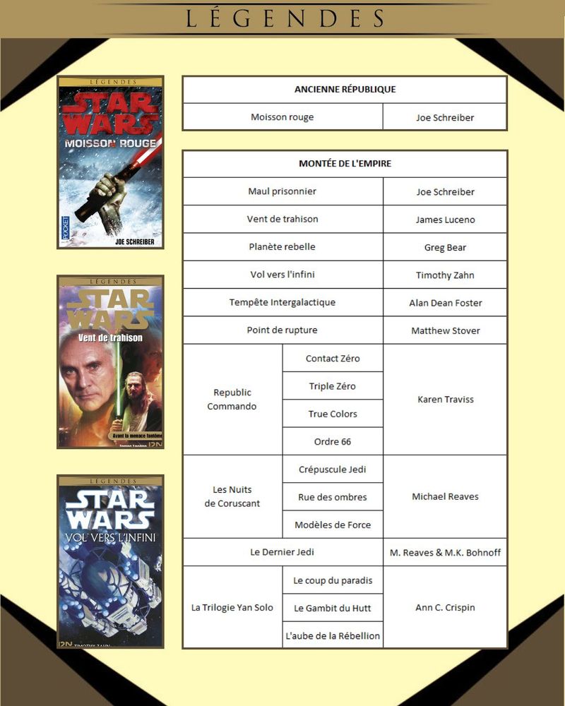 [ UNIVERS LÉGENDES ]

ANCIENNE RÉPUBLIQUE :
Moisson rouge	

MONTÉE DE L'EMPIRE :
Maul prisonnier	
Vent de trahison	
Planète rebelle	
Vol vers l'infini	
Tempête Intergalactique	
Point de rupture
Republic Commando, tomes 1 à 4
Les Nuits de Coruscant, tomes 1 à 3
Le Dernier Jedi	
La Trilogie Yan Solo, tomes 1 à 3
