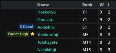 Sumo - Kyushu Basho - Jour 11