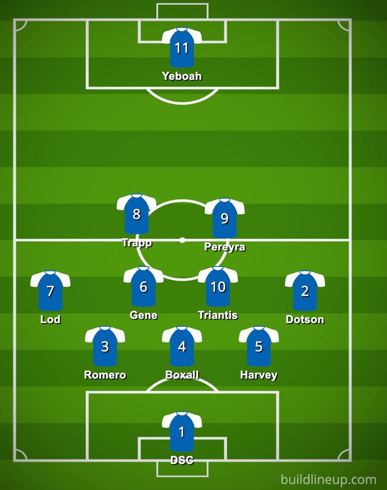Football formation maker line up with a modified 3-4-2-1 putting as many midfielders on the pitch as possible:

Romero, Boxall, Harvey
Lod, Gene, Triantis, Dotson
Trapp, Pereyra
Yeboah

DSC is in net, of course.