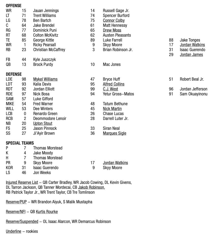 Depth chart non officielle des 49ers avant le match face aux Seahawks.