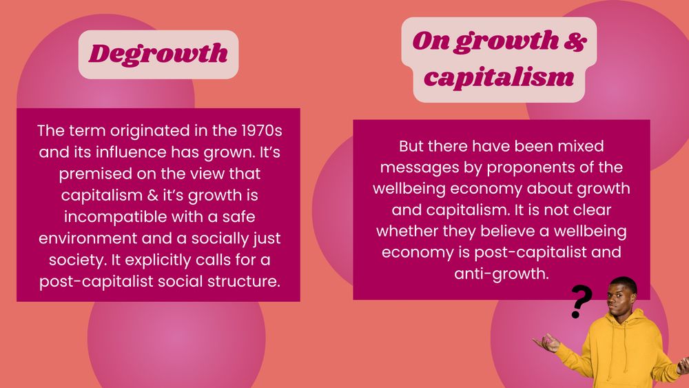 Pink background with pink circles and text that says: The term originated in the 1970s and its influence has grown. It’s premised on the view that capitalism & it’s growth is incompatible with a safe environment and a socially just society. It explicitly calls for a post-capitalist social structure. But there have been mixed messages by proponents of the wellbeing economy about growth and capitalism. It is not clear whether they believe a wellbeing economy is post-capitalist and anti-growth. Below is a photo of a person shrugging their shoulders with a question mark beside them.