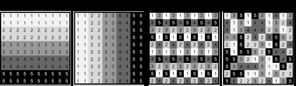 Raster pattern configurations used in the study, shown as 10×10 electrode grids labeled with numbers 1 through 5, representing five sequentially activated timing groups.

1. Horizontal: Each row of electrodes belongs to one group, with activation proceeding top to bottom.

2. Vertical: Each column is a group, activated left to right.

3. Checkerboard: Electrode groups are arranged to maximize spatial separation, forming a checkerboard-like layout.

4. Random: Group assignments are randomly distributed across the grid, with no spatial structure. This pattern was re-randomized every five frames to test unstructured activation.
Each group is represented with different shades of gray and labeled numerically to indicate activation order.